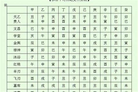 飞刃 神煞|八字神煞一飞刃 (飞刃在八字中代表什么意思)